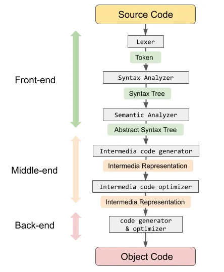 compiler_flow_fix