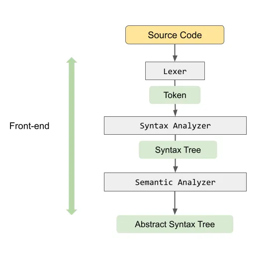 front_end_fix