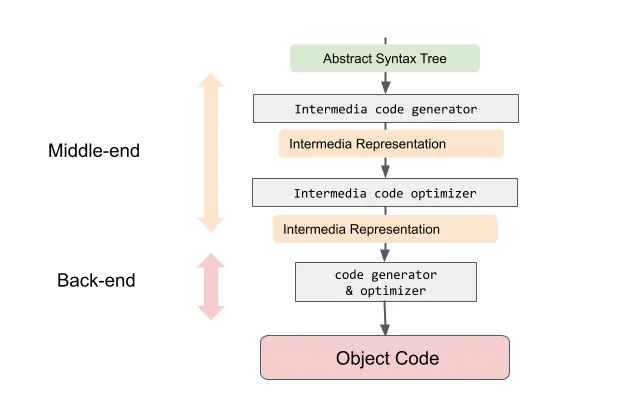 middle_backend