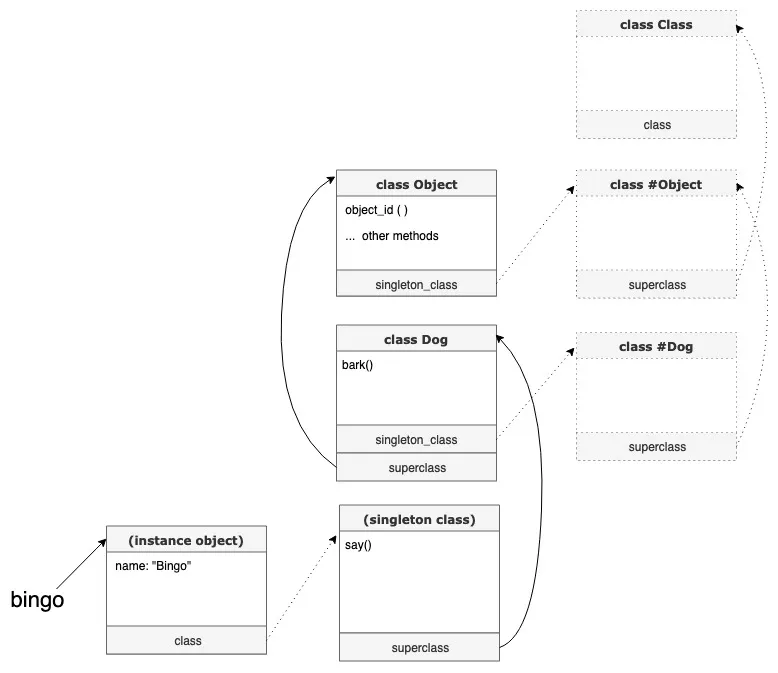 ruby-object--1-