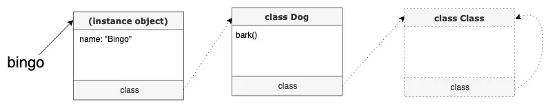 ruby-object--10--