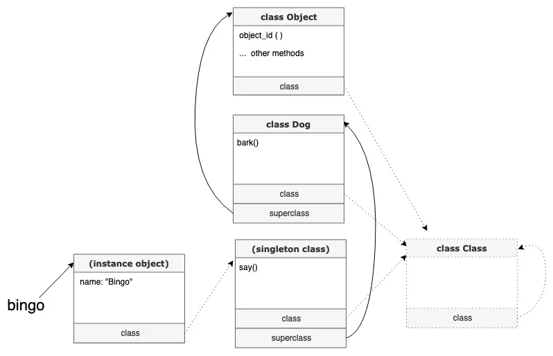 ruby-object--2--