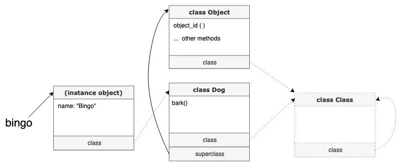 ruby-object--4--