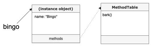 ruby-object--7--1