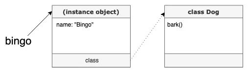 ruby-object--9--1