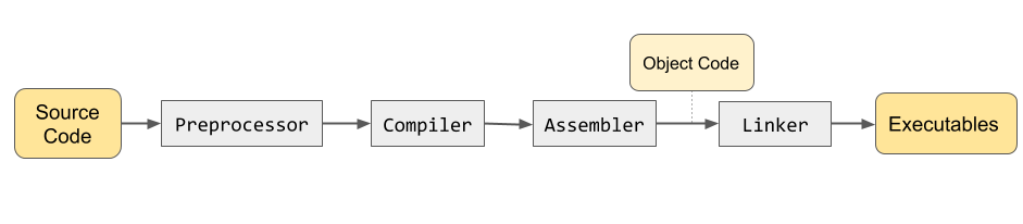 c-compiler
